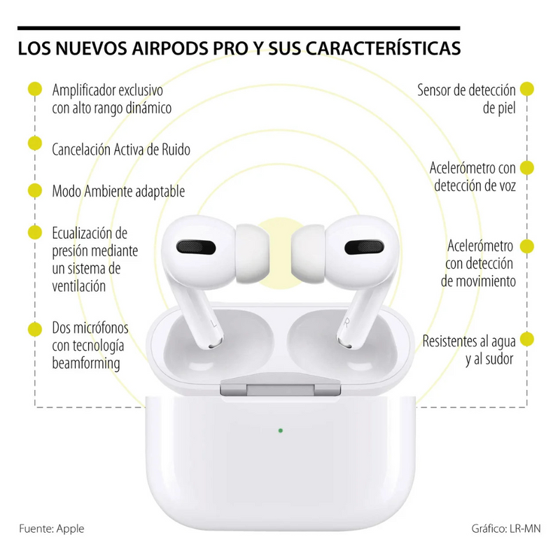 AirPods Pro