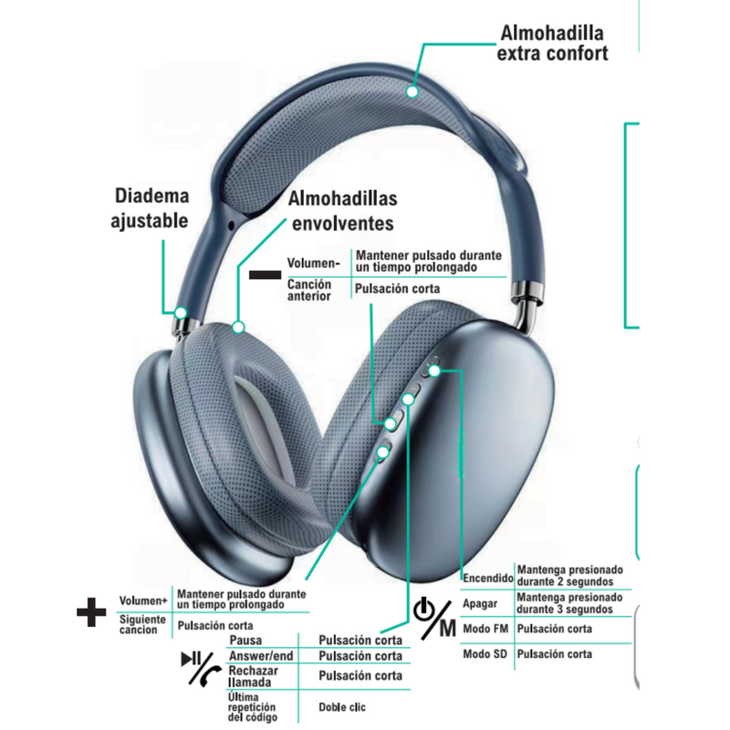 Auriculares inalámbricos