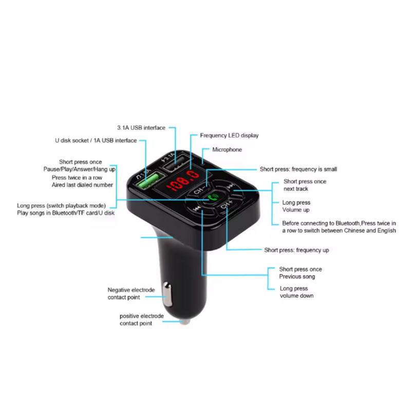 Transmisores FM para auto